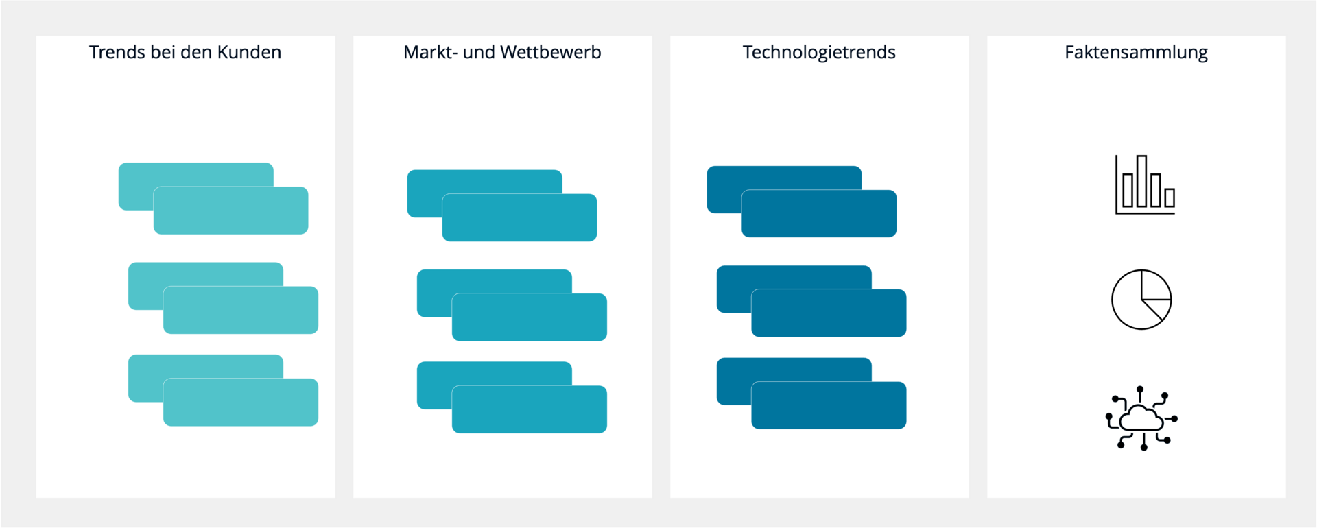 Geschäftsmodell Analyseboard