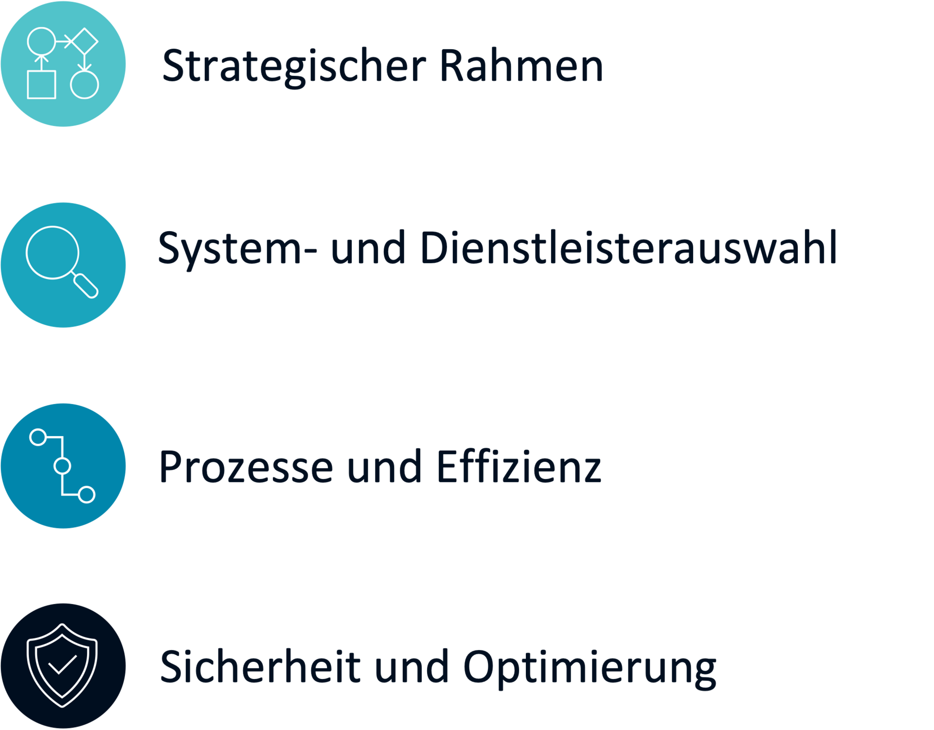 IT-Strategie und KI-Strategie